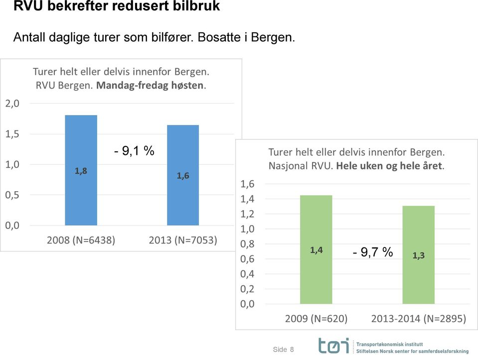 turer som bilfører.