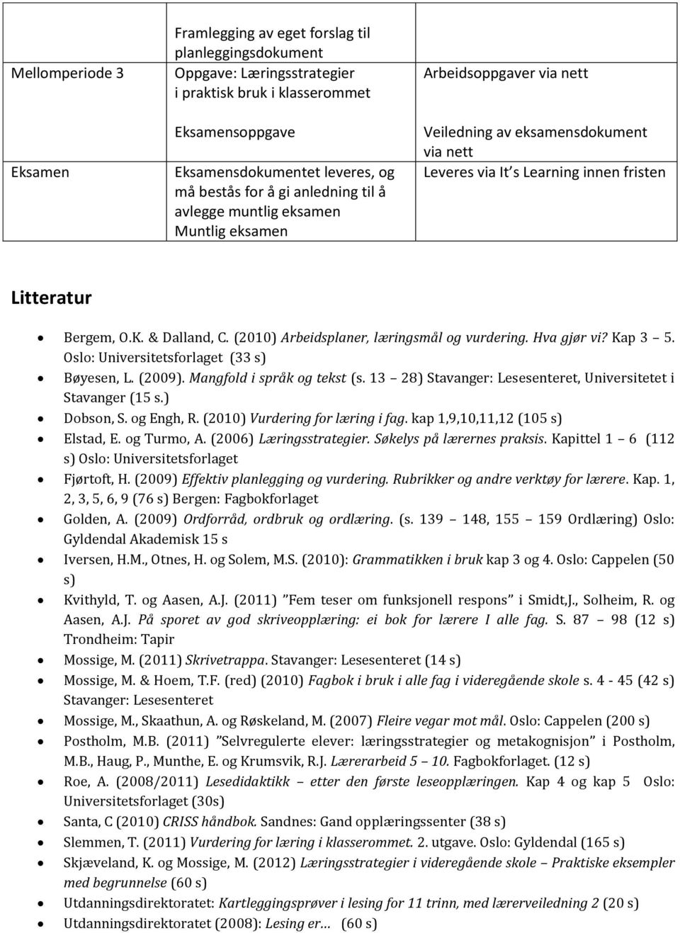 (2010) Arbeidsplaner, læringsmål og vurdering. Hva gjør vi? Kap 3 5. Oslo: Universitetsforlaget (33 s) Bøyesen, L. (2009). Mangfold i språk og tekst (s.