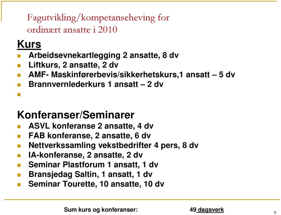 ansatte, 4 dv FAB konferanse, 2 ansatte, 6 dv Nettverkssamling vekstbedrifter 4 pers, 8 dv IA-konferanse, 2 ansatte, 2 dv