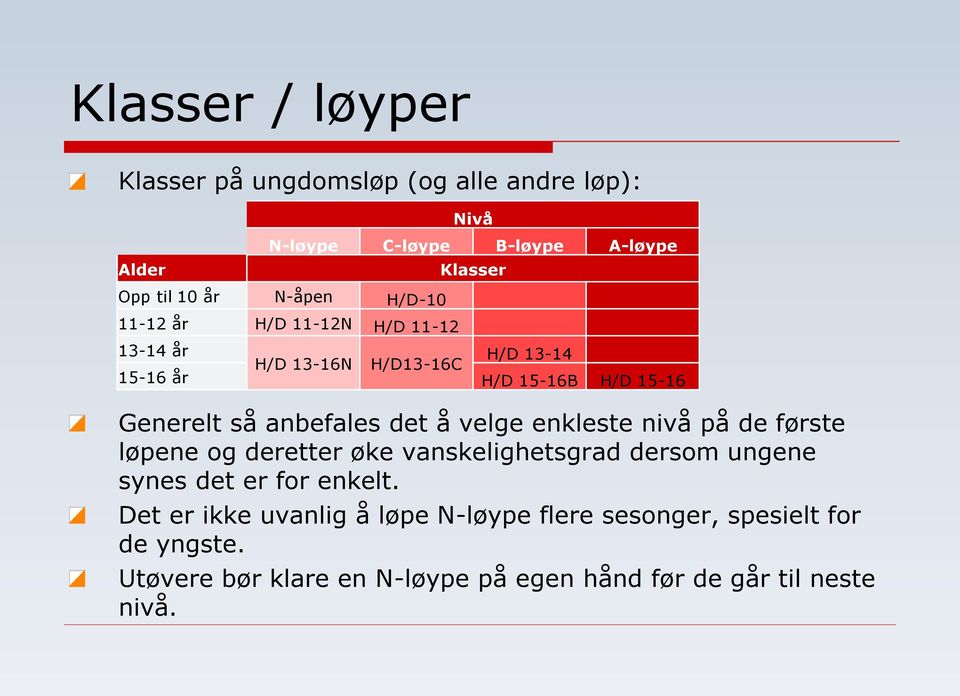 det å velge enkleste nivå på de første løpene og deretter øke vanskelighetsgrad dersom ungene synes det er for enkelt.