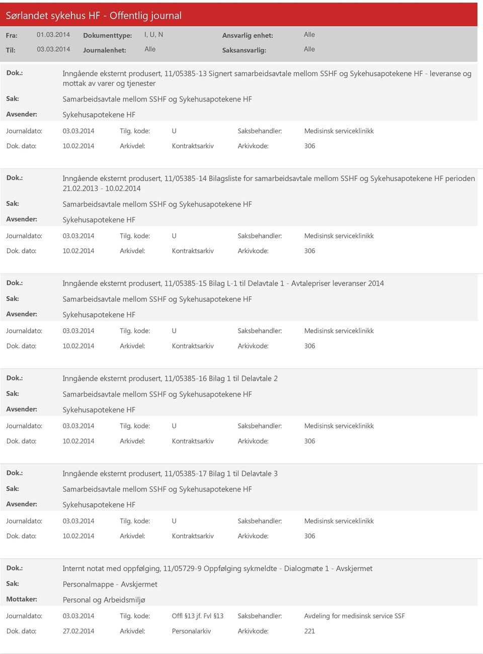 2014 Arkivdel: Kontraktsarkiv Arkivkode: 306 Inngående eksternt produsert, 11/05385-14 Bilagsliste for samarbeidsavtale mellom SSHF og Sykehusapotekene HF perioden 21.02.