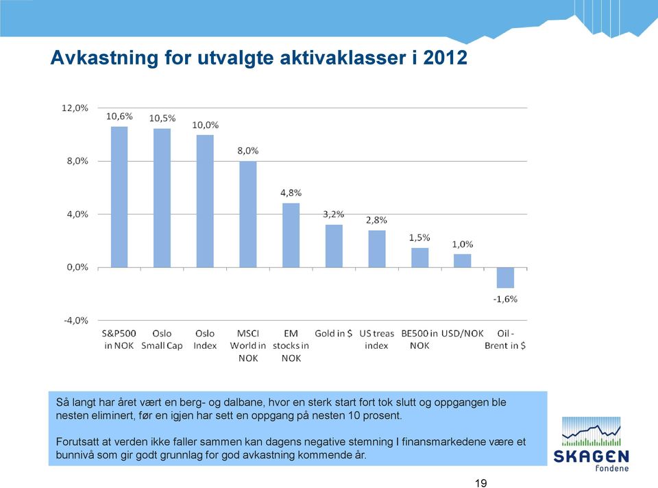 en oppgang på nesten 10 prosent.