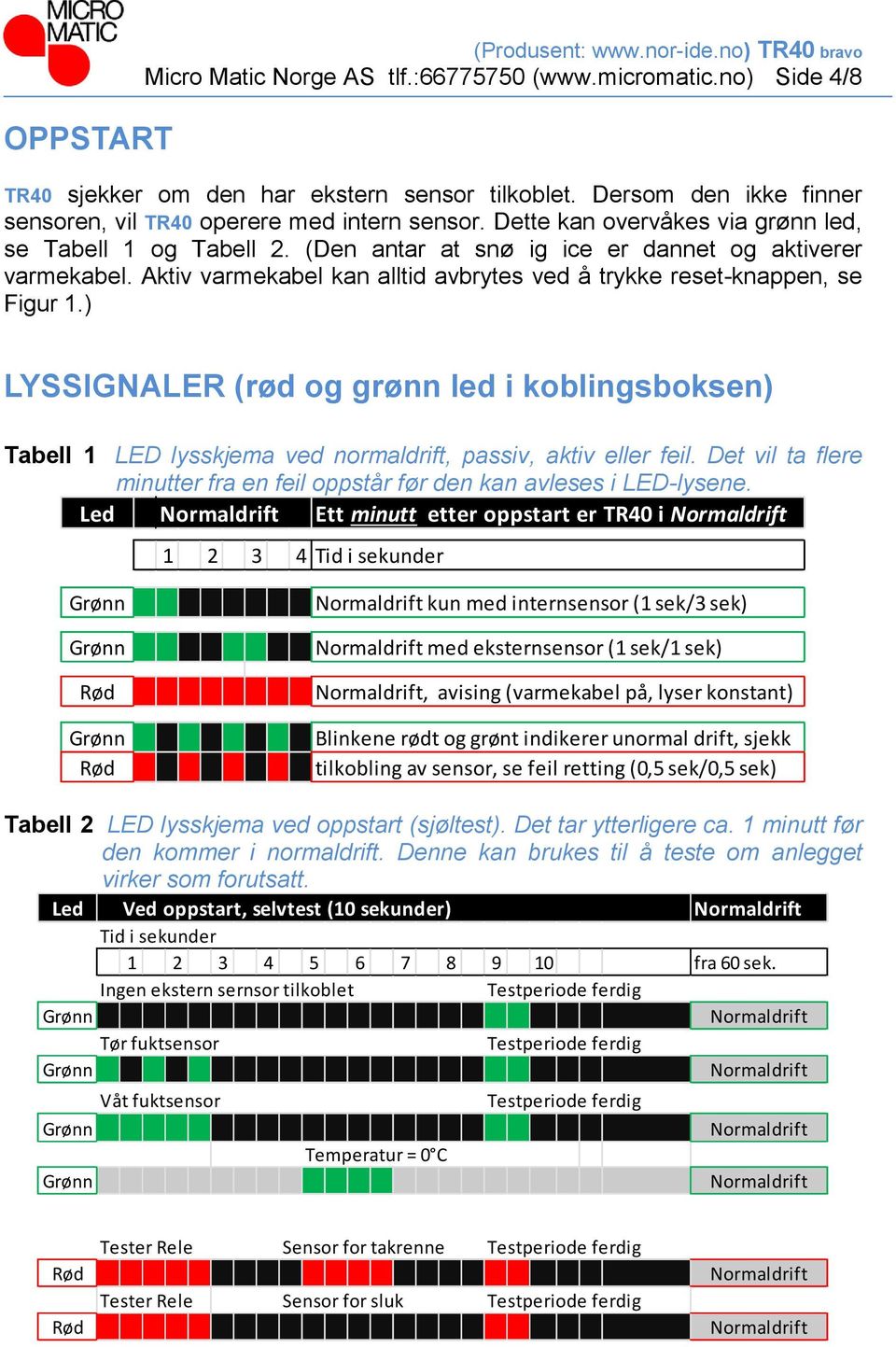 Aktiv varmekabel kan alltid avbrytes ved å trykke reset-knappen, se Figur 1.) LYSSIGNALER (rød og grønn led i koblingsboksen) Tabell 1 LED lysskjema ved normaldrift, passiv, aktiv eller feil.