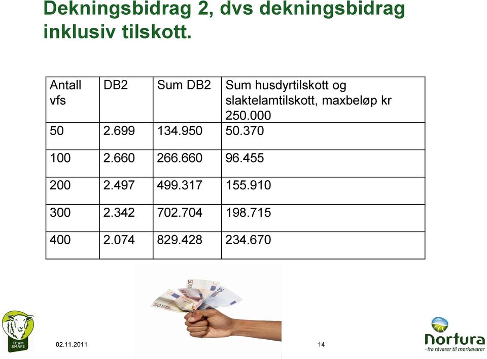 maxbeløp kr 250.000 50 2.699 134.950 50.370 100 2.660 266.660 96.