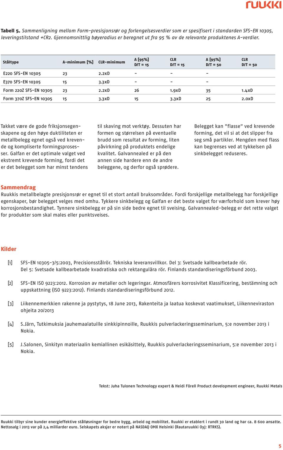 Ståltype A-minimum [%] CLR-minimum A [95%] D/T = 15 CLR D/T = 15 A [95%] D/T = 50 CLR D/T = 50 E220 SFS-EN 10305 23 2.2xD - - - E370 SFS-EN 10305 15 3.3xD - - - Form 220Z SFS-EN 10305 23 2.2xD 26 1.