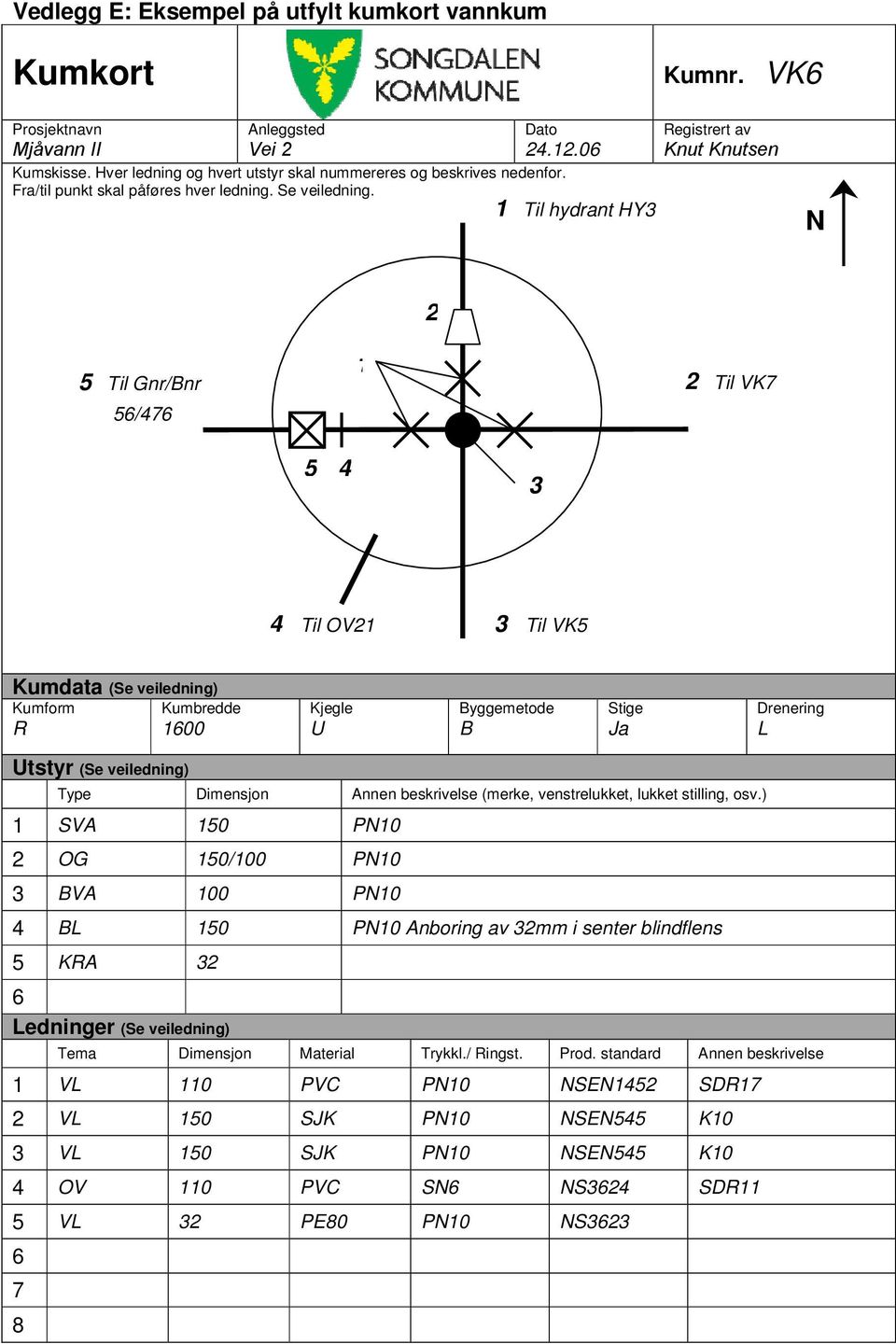 1 Til hydrant HY3 Registrert av Knut Knutsen N 2 5 Til Gnr/Bnr 56/476 1 2 Til VK7 5 4 3 4 Til OV21 3 Til VK5 Kumdata (Se veiledning) Kumform Kumbredde R 1600 Kjegle U Byggemetode B Stige Ja Drenering