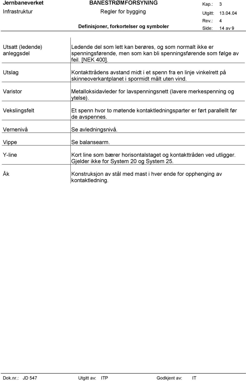 Kontakttrådens avstand midt i et spenn fra en linje vinkelrett på skinneoverkantplanet i spormidt målt uten vind. Metalloksidavleder for lavspenningsnett (lavere merkespenning og ytelse).