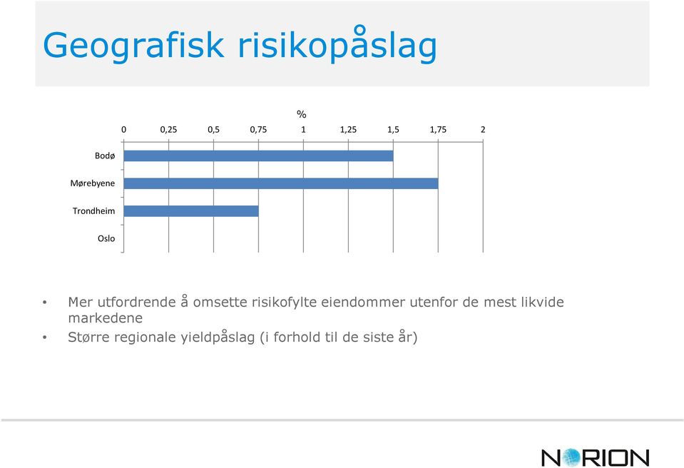 risikofylte eiendommer utenfor de mest likvide markedene