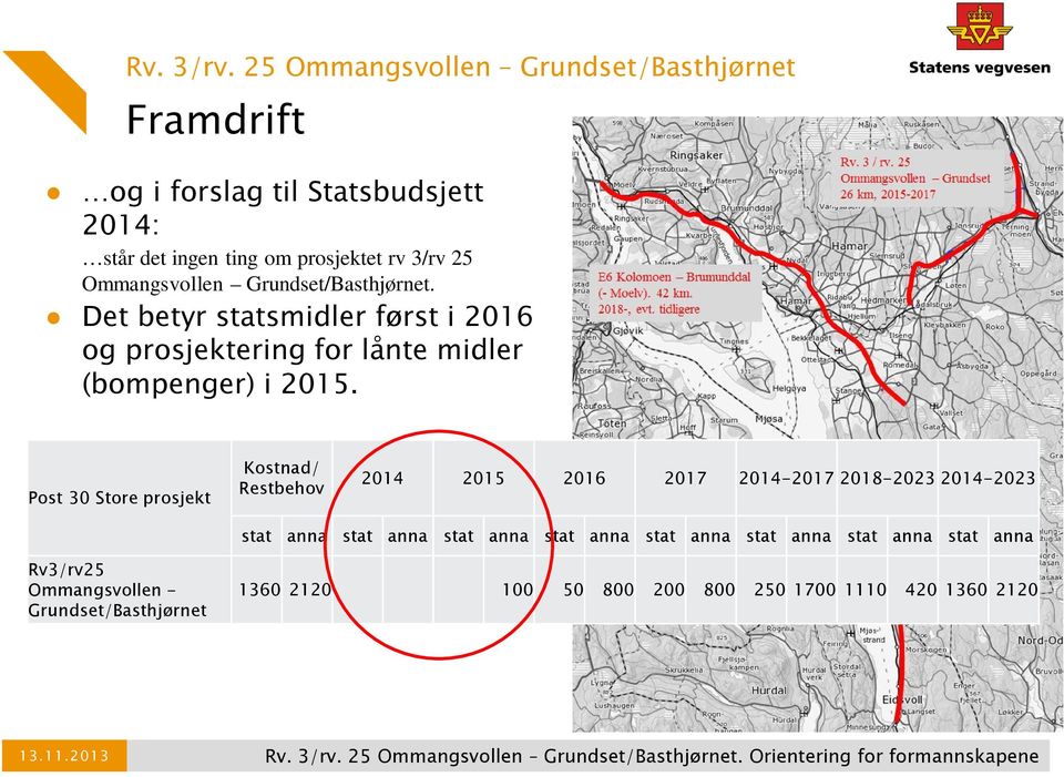 Post 30 Store prosjekt Kostnad/ Restbehov 2014 2015 2016 2017 2014-2017 2018-2023 2014-2023 stat anna stat anna stat anna stat anna stat anna