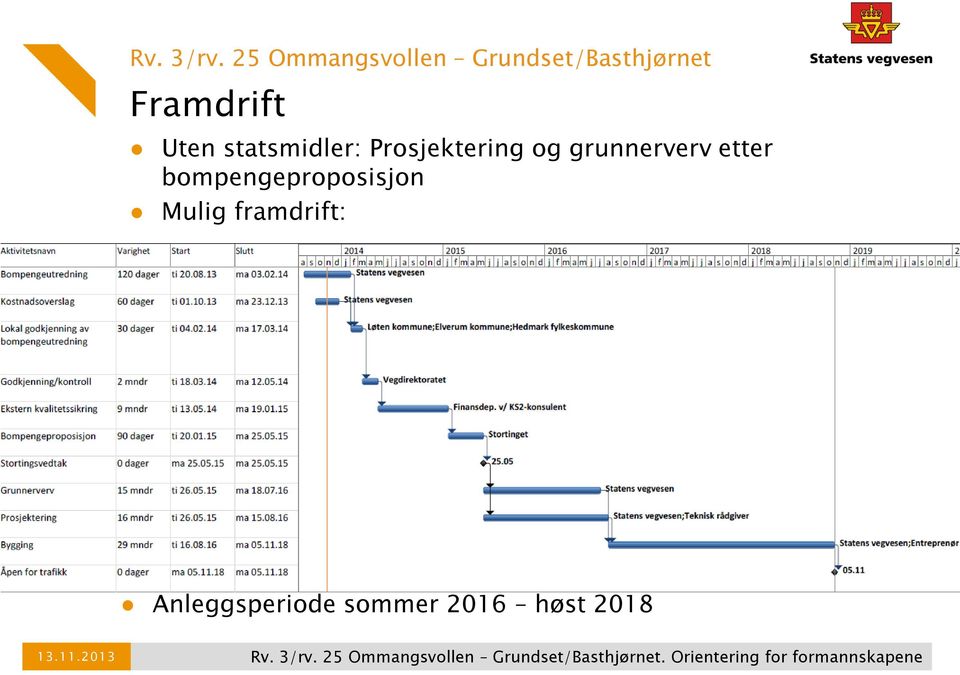 Anleggsperiode sommer 2016 høst 2018 13.11.2013 Rv. 3/rv.