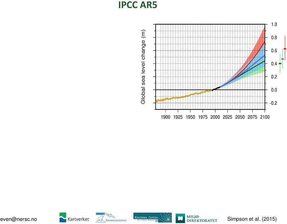 82 m (1986 2005 til 2081 2100) IPCC AR5 (2013) representerer et