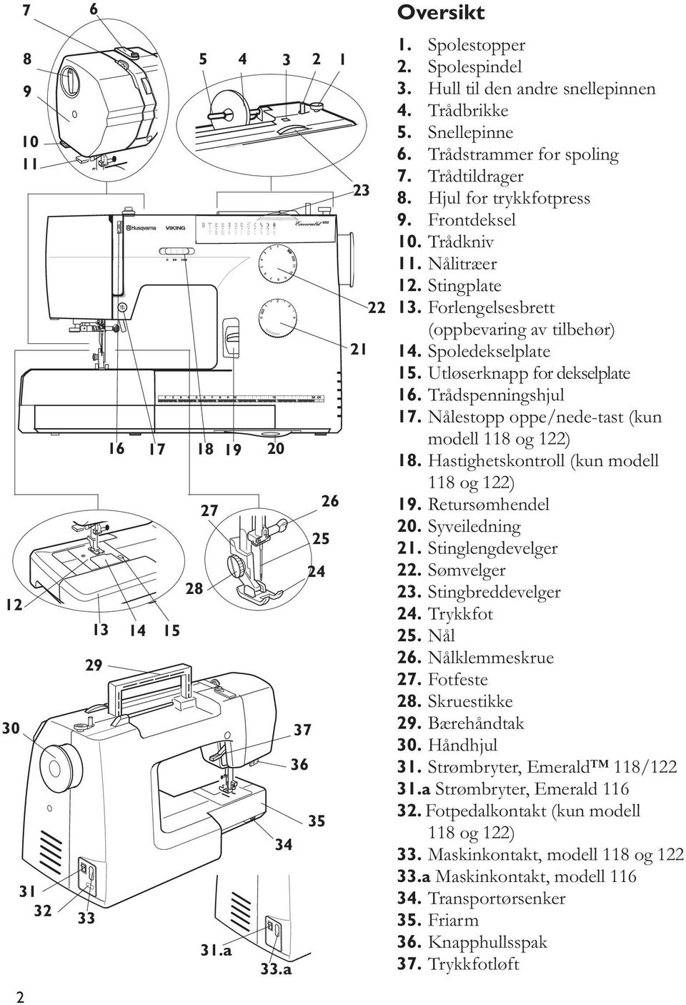 Utløserknapp for dekselplate 6. Trådspenningshjul 7. Nålestopp oppe/nede-tast (kun modell 8 og ) 8. Hastighetskontroll (kun modell 8 og ) 9. Retursømhendel 0. Syveiledning. Stinglengdevelger.