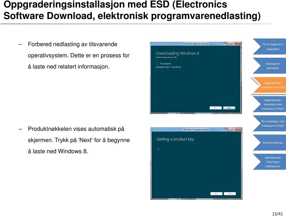 Dette er en prosess for å laste ned relatert informasjon.