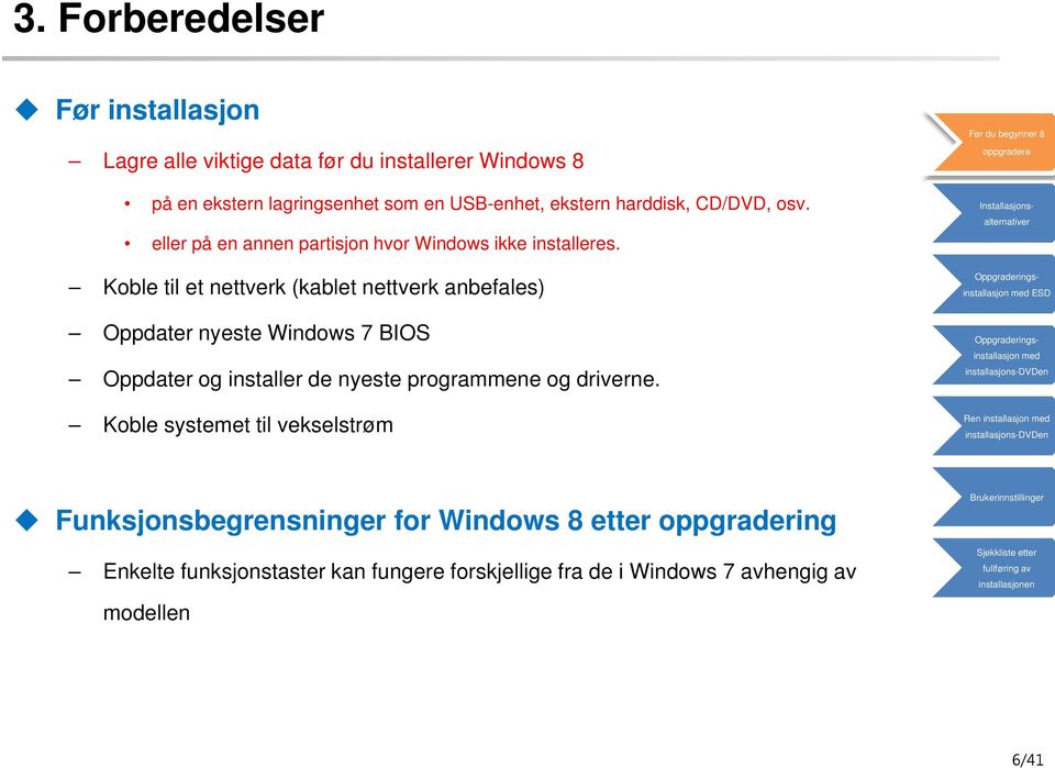 Koble til et nettverk (kablet nettverk anbefales) Oppdater nyeste Windows 7 BIOS Oppdater og installer de nyeste programmene og driverne.