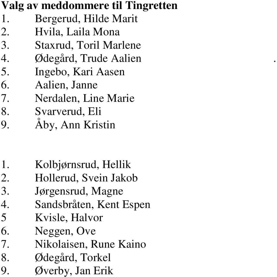 Nerdalen, Line Marie 8. Svarverud, Eli 9. Åby, Ann Kristin 1. Kolbjørnsrud, Hellik 2.