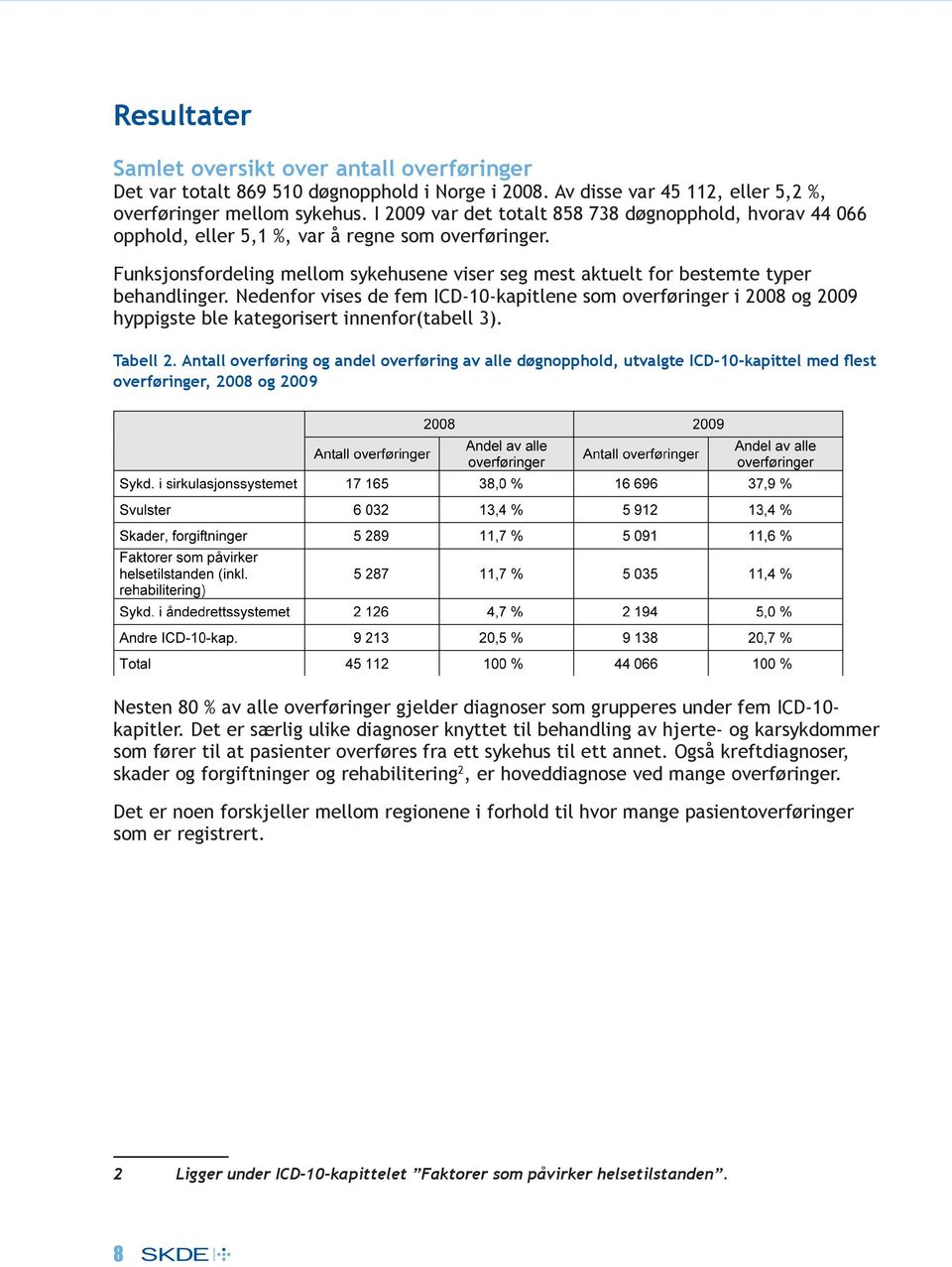 Funksjonsfordeling mellom sykehusene viser seg mest aktuelt for bestemte typer behandlinger.