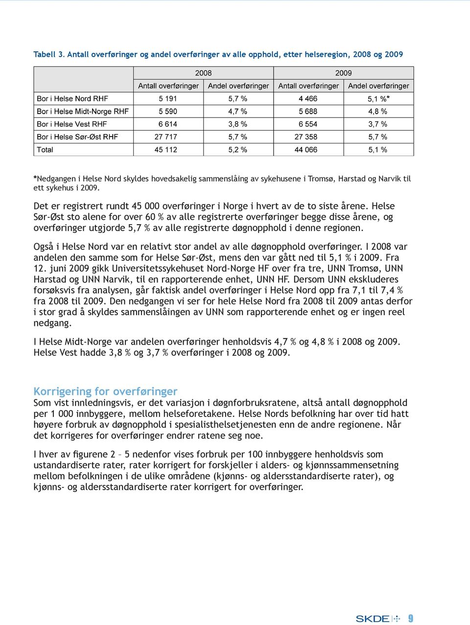 sykehus i 2009. Det er registrert rundt 45 000 overføringer i Norge i hvert av de to siste årene.