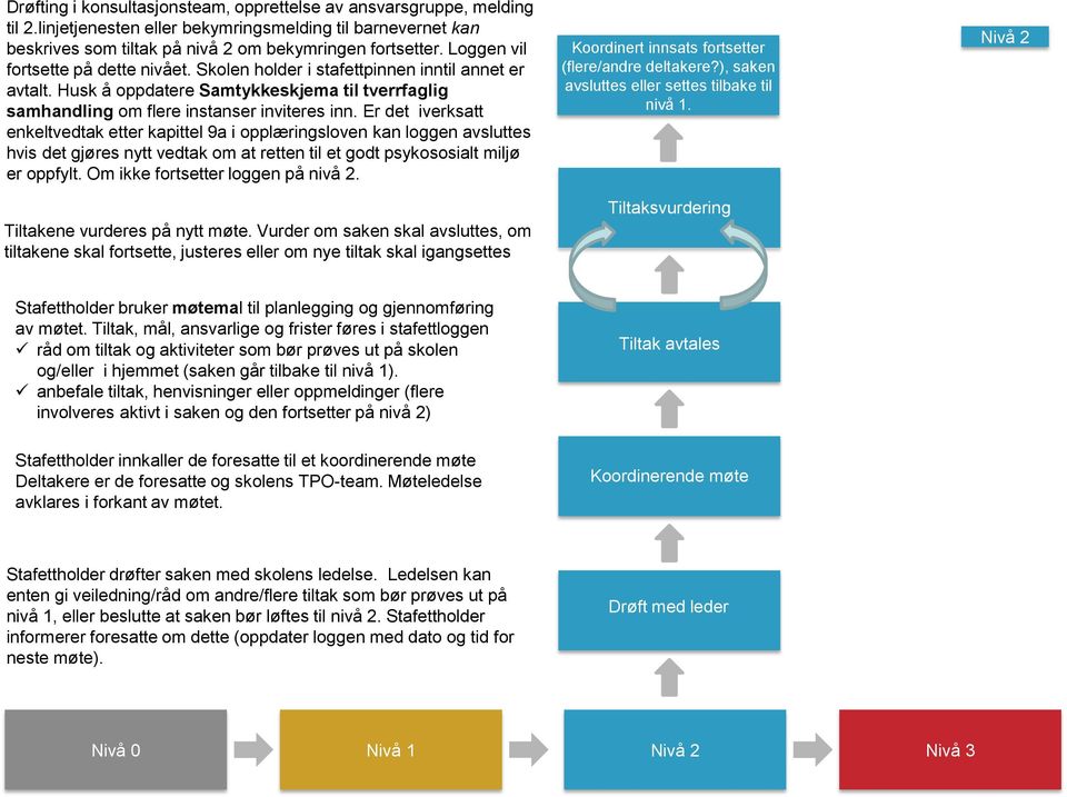 Er det iverksatt enkeltvedtak etter kapittel 9a i opplæringsloven kan loggen avsluttes hvis det gjøres nytt vedtak om at retten til et godt psykososialt miljø er oppfylt.