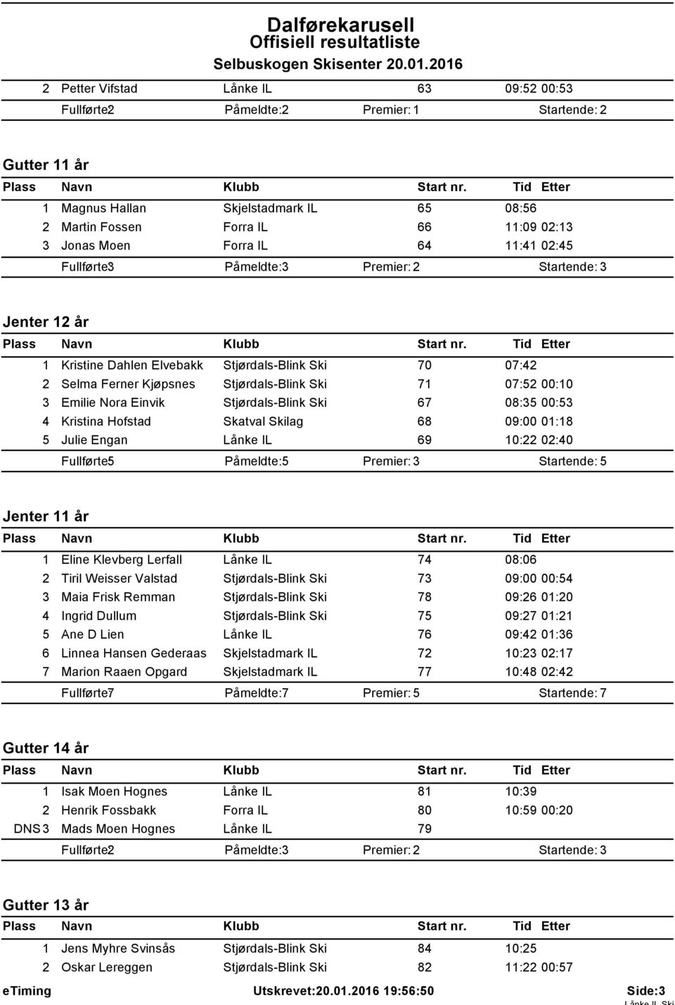 IL 64 :4 02:45 Jenter 2 år Kristine Dahlen Elvebakk Stjørdals-Blink Ski 70 07:42 2 Selma Ferner Kjøpsnes Stjørdals-Blink Ski 7 07:52 00:0 3 Emilie Nora Einvik Stjørdals-Blink Ski 67 08:35 00:53 4