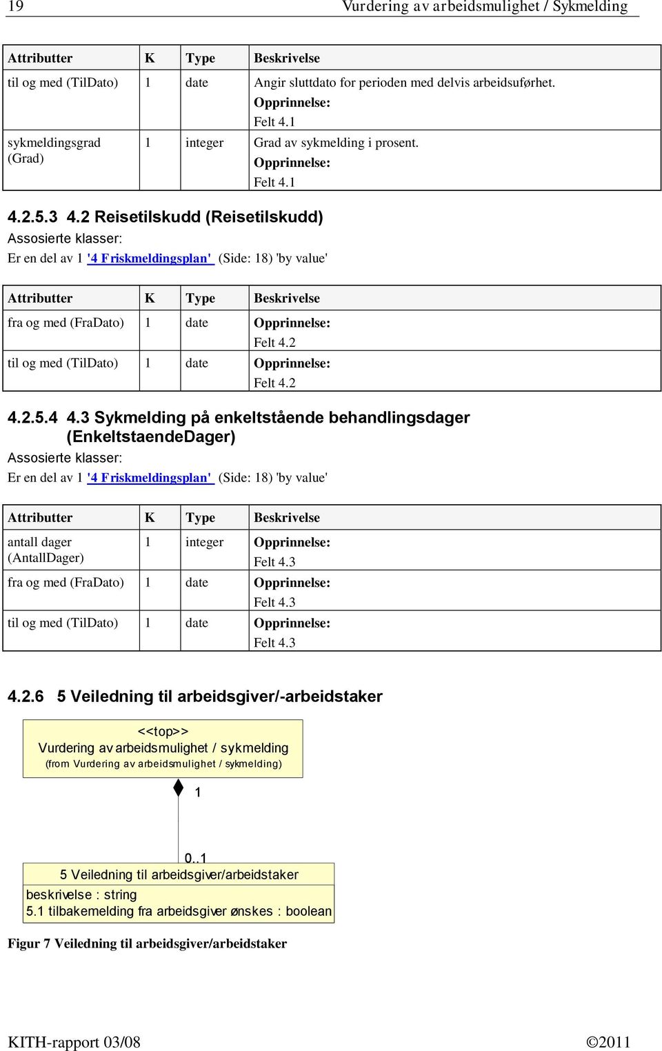 2 til og med (TilDato) 1 date Felt 4.2 4.2.5.4 4.