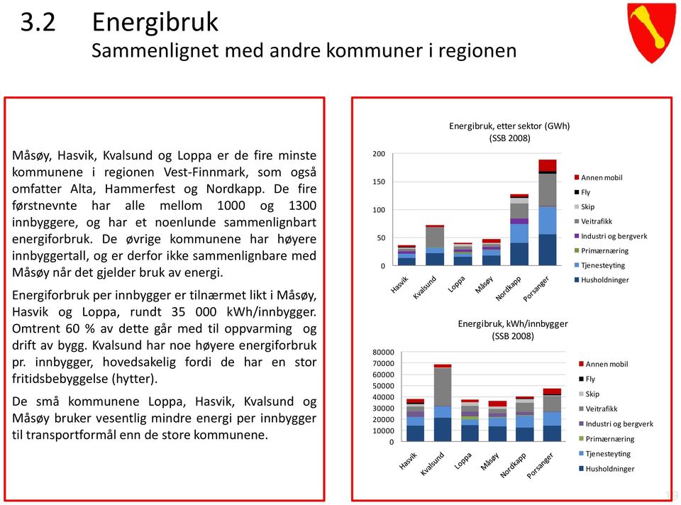De øvrige kommunene har høyere innbyggertall, og er derfor ikke sammenlignbare med Måsøy når det gjelder bruk av energi.