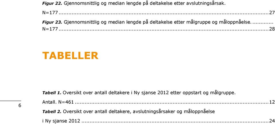 ..28 TABELLER Tabell 1. Oversikt over antall deltakere i Ny sjanse 2012 etter oppstart og målgruppe.