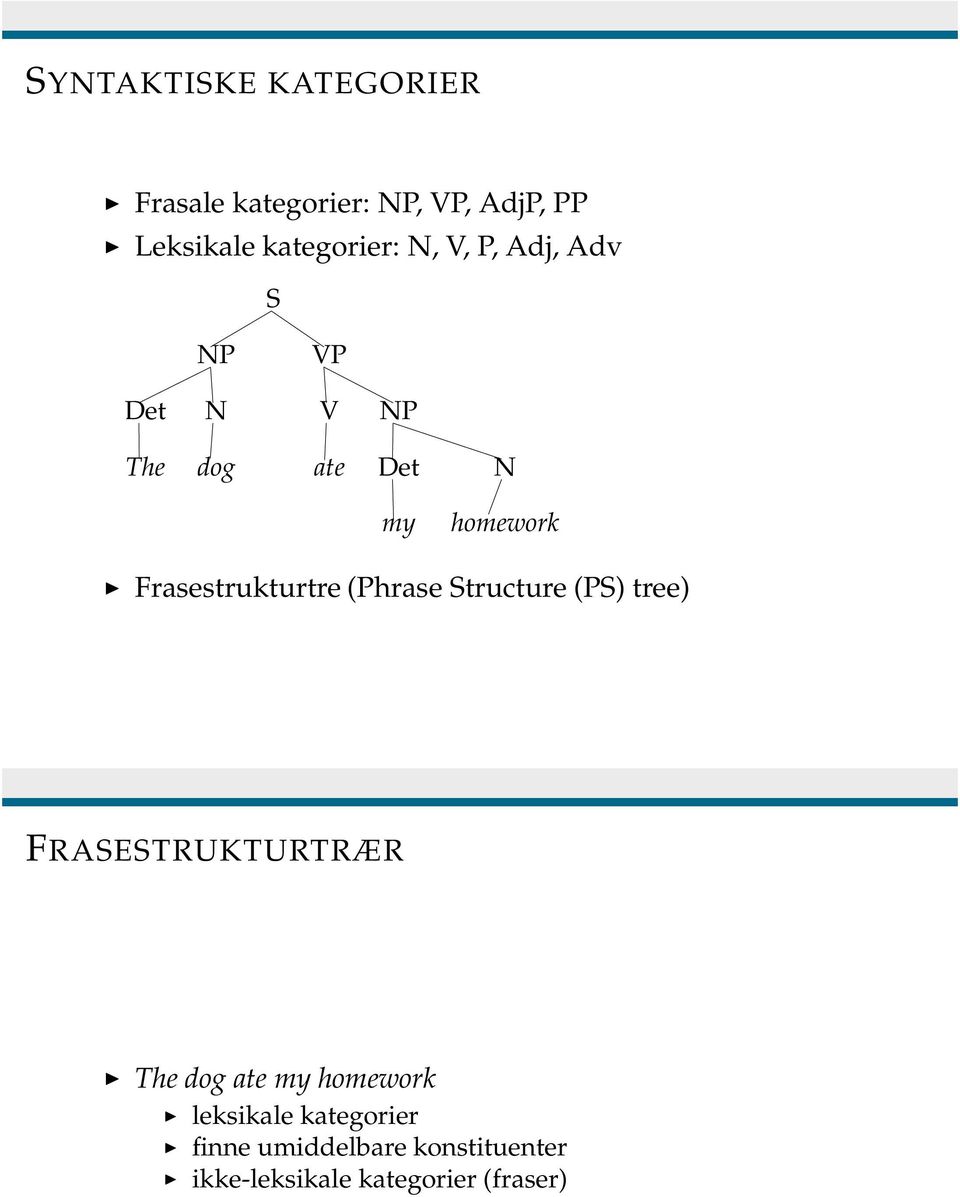 Frasestrukturtre (Phrase Structure (PS) tree) FRASESTRUKTURTRÆR The dog ate my