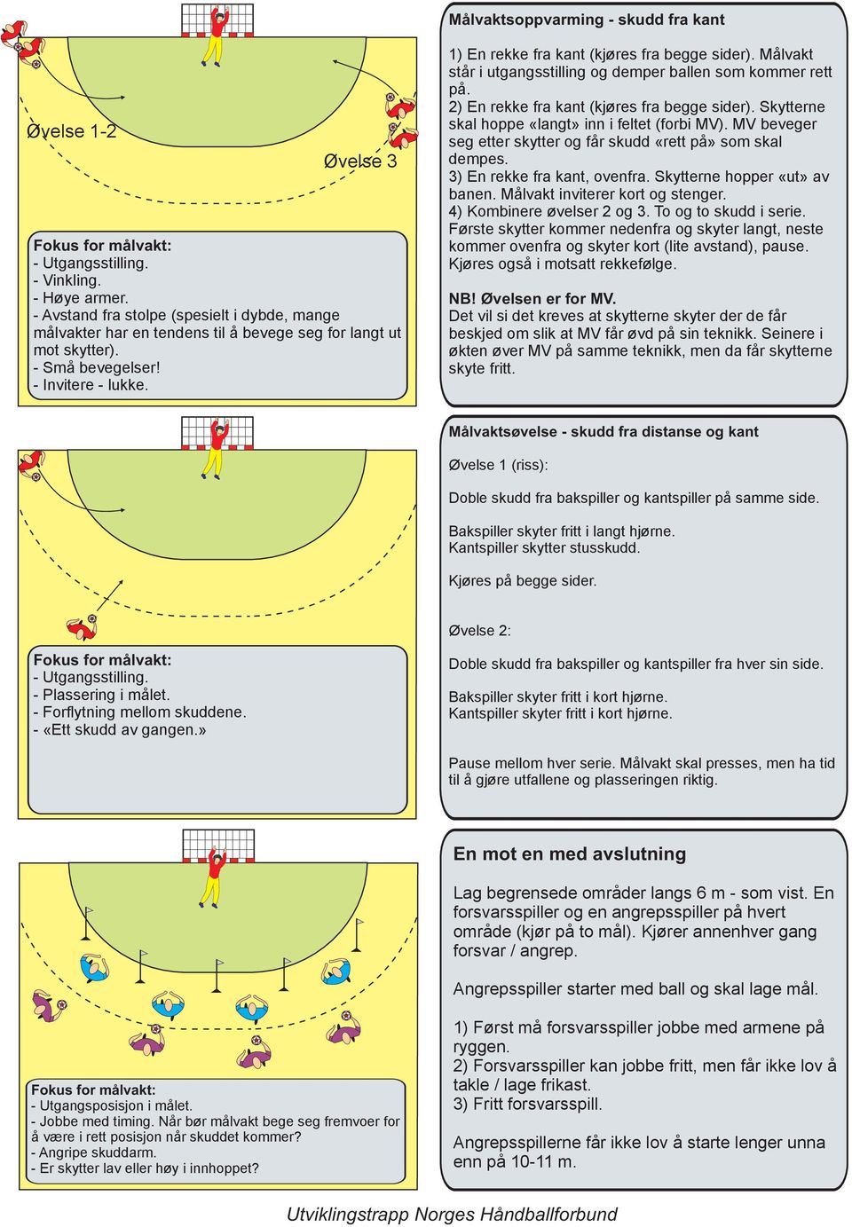 Målvakt står i utgangsstilling og demper ballen som kommer rett på. 2) En rekke fra kant (kjøres fra begge sider). Skytterne skal hoppe «langt» inn i feltet (forbi MV).