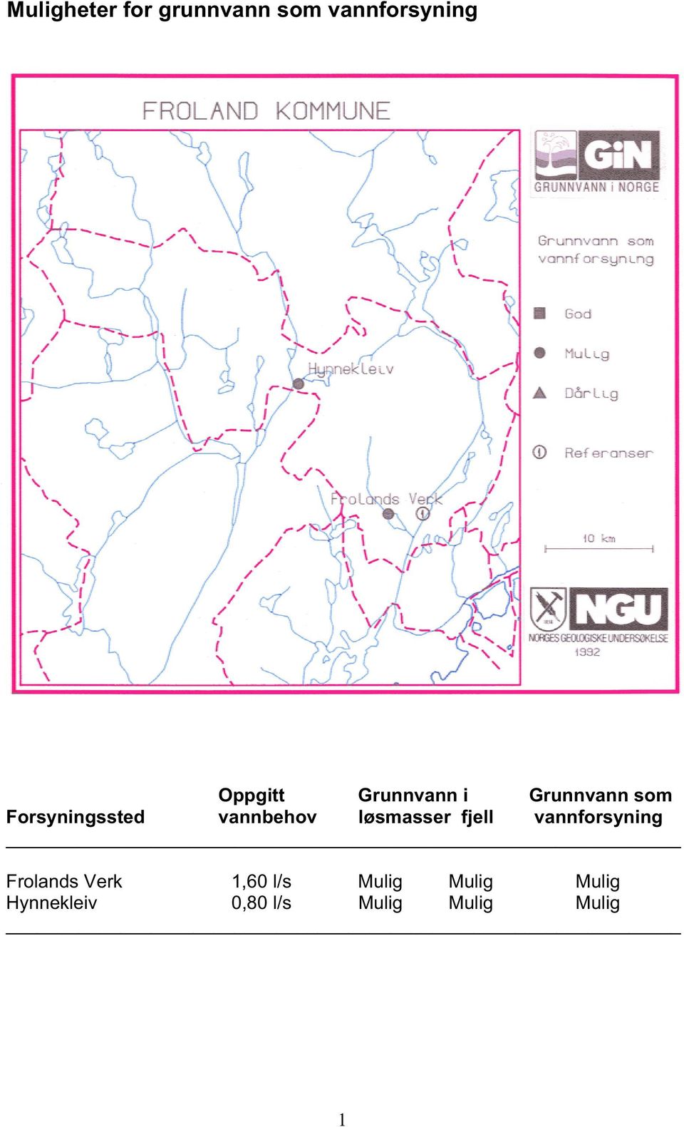 Forsyningssted vannbehov løsmasser fjell