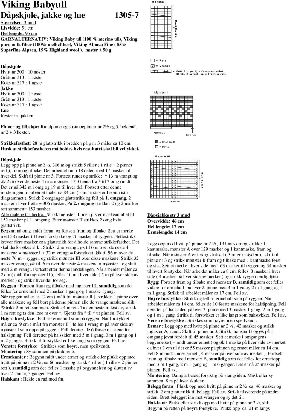 = R et t = V rang t Mønster II = Set t 3 m p å hj p f o ran arb eid et St rikk 3 m ret t, så m f ra hj p ret t Strikkefasthet: 28 m glattstrikk i bredden på p nr 3 måler ca 10 cm.