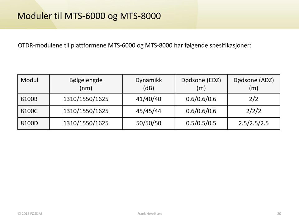 (ADZ) (m) 8100B 1310/1550/1625 41/40/40 0.6/0.6/0.6 2/2 8100C 1310/1550/1625 45/45/44 0.6/0.6/0.6 2/2/2 8100D 1310/1550/1625 50/50/50 0.