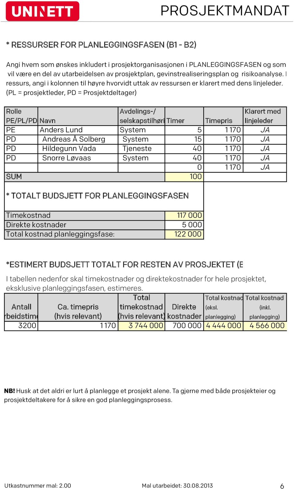 (PL = prosjektleder, PD = Prosjektdeltager) Rolle Avdelings-/ Klarert med PE/PL/PD Navn selskapstilhørighet Timer Timepris linjeleder PE Anders Lund System 5 1 170 JA PD Andreas Å Solberg System 15 1