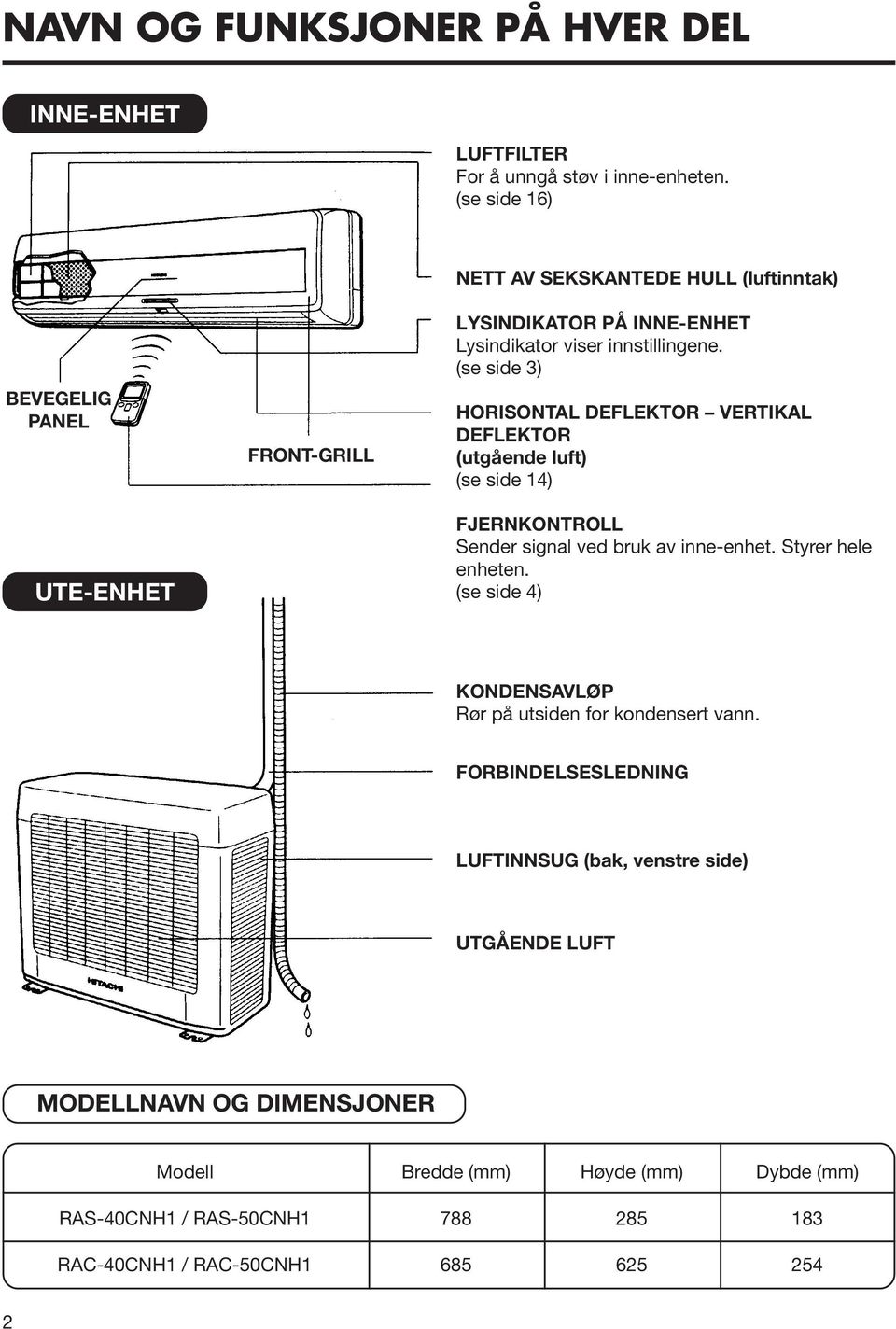 (se side 3) HORISONTAL DEFLEKTOR VERTIKAL DEFLEKTOR (utgående luft) (se side 14) FJERNKONTROLL Sender signal ved bruk av inne-enhet. Styrer hele enheten.