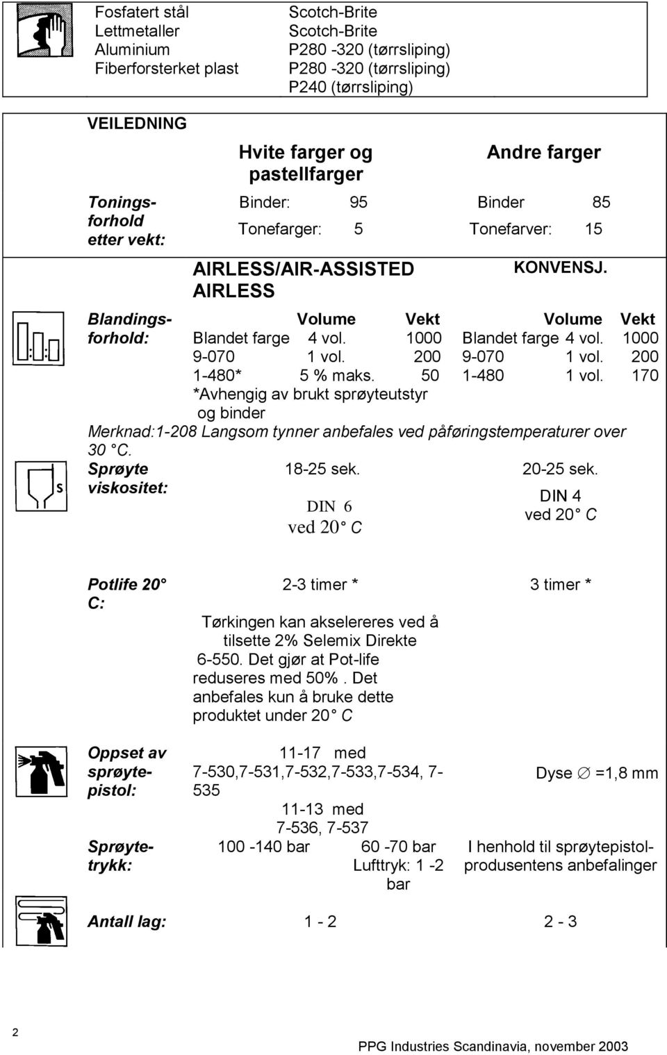 1000 Blandet farge 4 vol. 1000 9-070 1 vol. 200 9-070 1 vol. 200 1-480* 5 % maks. 50 1-480 1 vol.