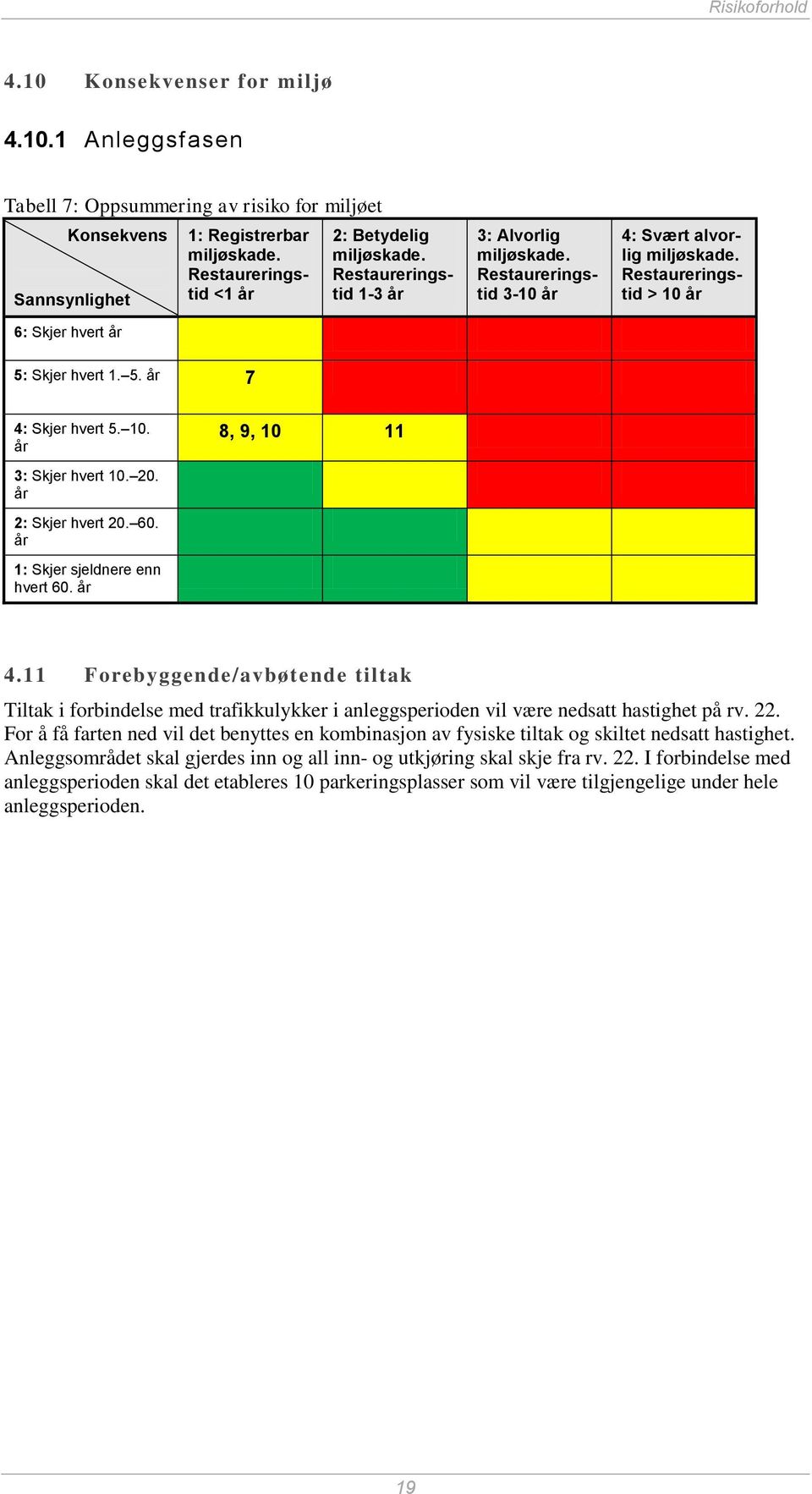 Skjer hvert 1. 5. år 7 4: Skjer hvert 5. 10. år 8, 9, 10 11 3: Skjer hvert 10. 20. år 2: Skjer hvert 20. 60. år 1: Skjer sjeldnere enn hvert 60. år 4.