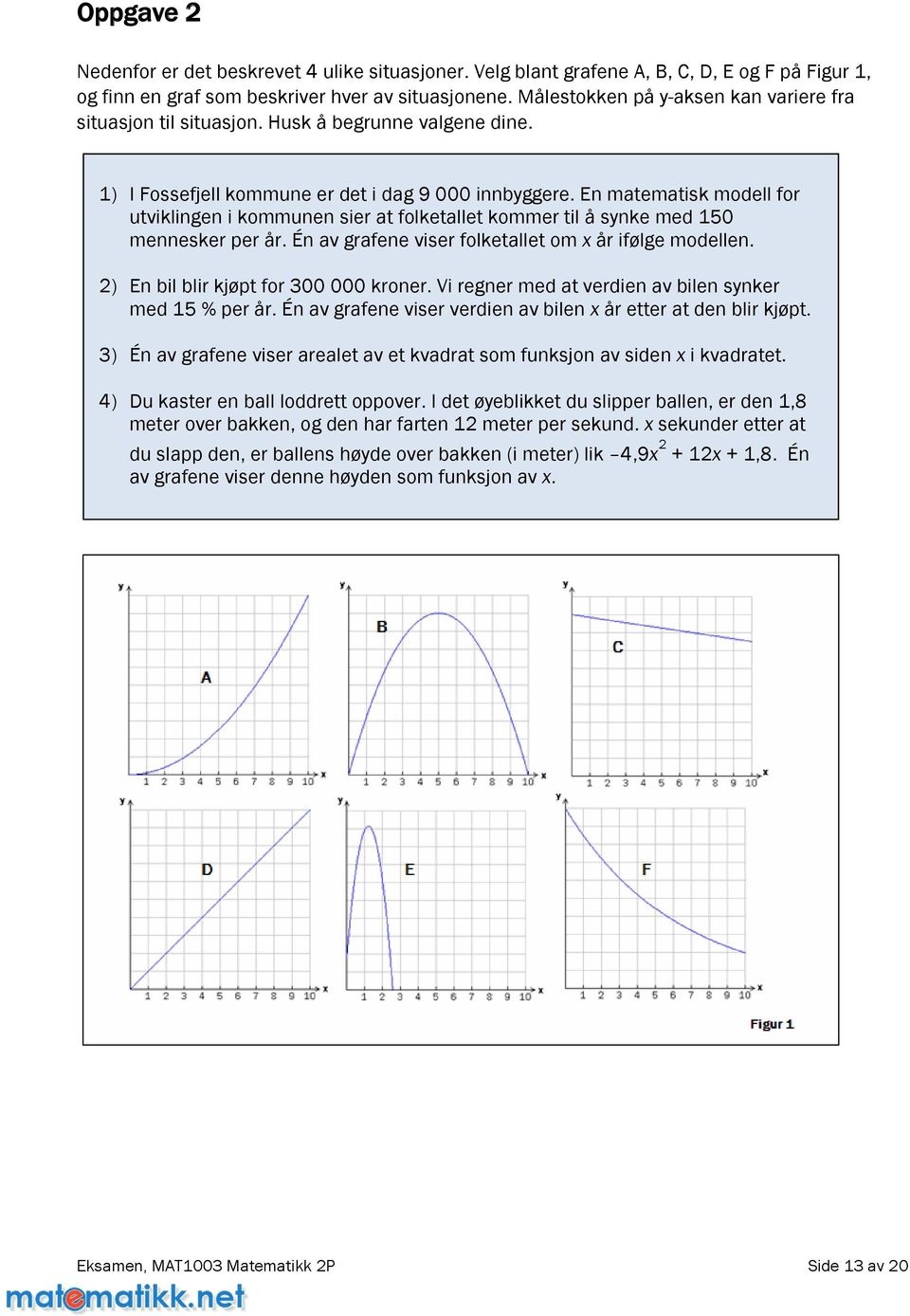 En matematisk modell for utviklingen i kommunen sier at folketallet kommer til å synke med 150 mennesker per år. Én av grafene viser folketallet om x år ifølge modellen.