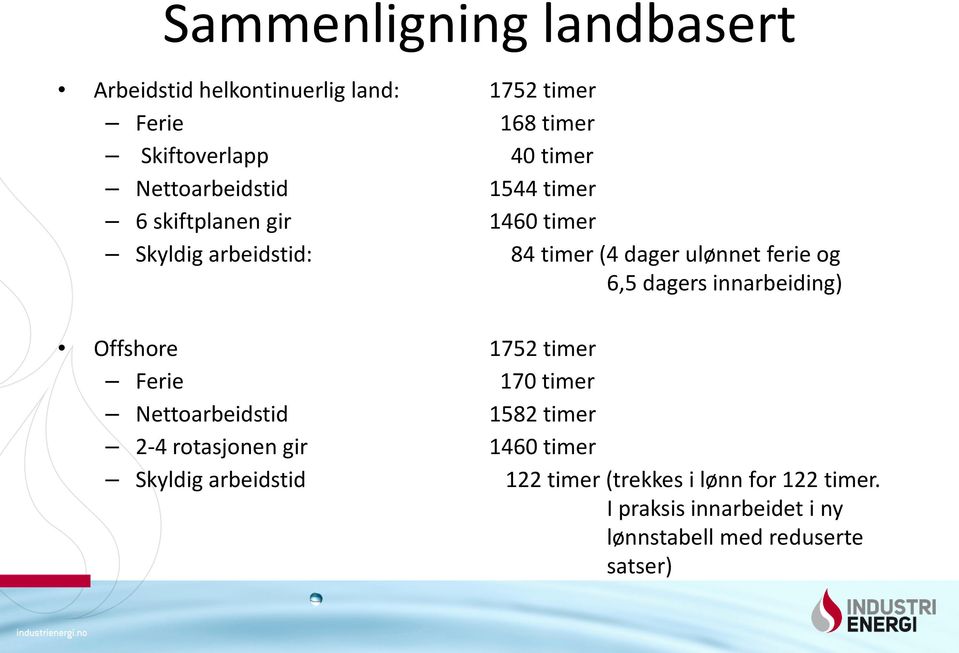 dagers innarbeiding) Offshore 1752 timer Ferie 170 timer Nettoarbeidstid 1582 timer 2-4 rotasjonen gir 1460 timer