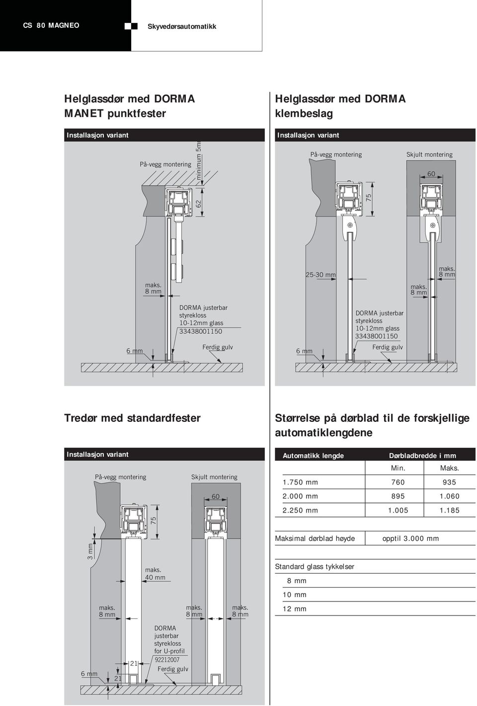 standardfester Størrelse på dørblad til de forskjellige automatiklengdene Installasjon variant På-vegg montering Skjult montering 60 Automatikk lengde Dørbladbredde i mm Min. Maks. 1.