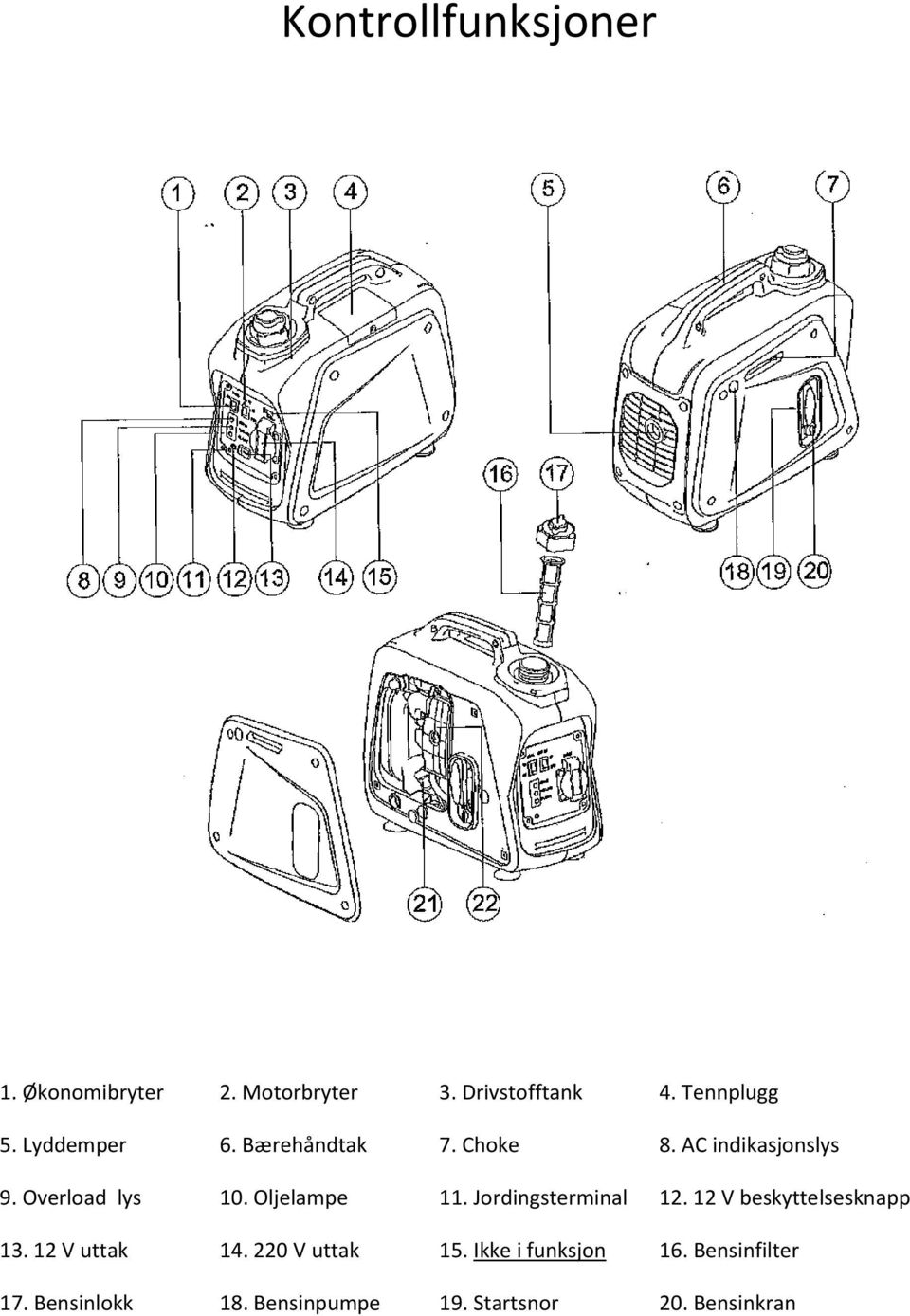 Oljelampe 11. Jordingsterminal 12. 12 V beskyttelsesknapp 13. 12 V uttak 14.