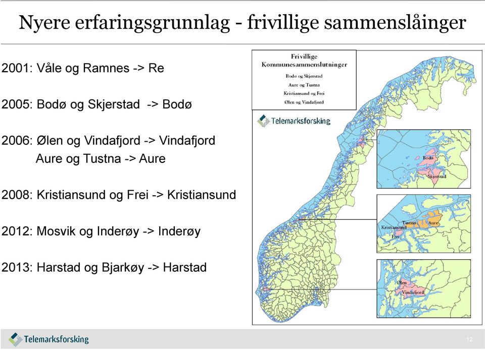 Vindafjord Aure og Tustna -> Aure 2008: Kristiansund og Frei ->