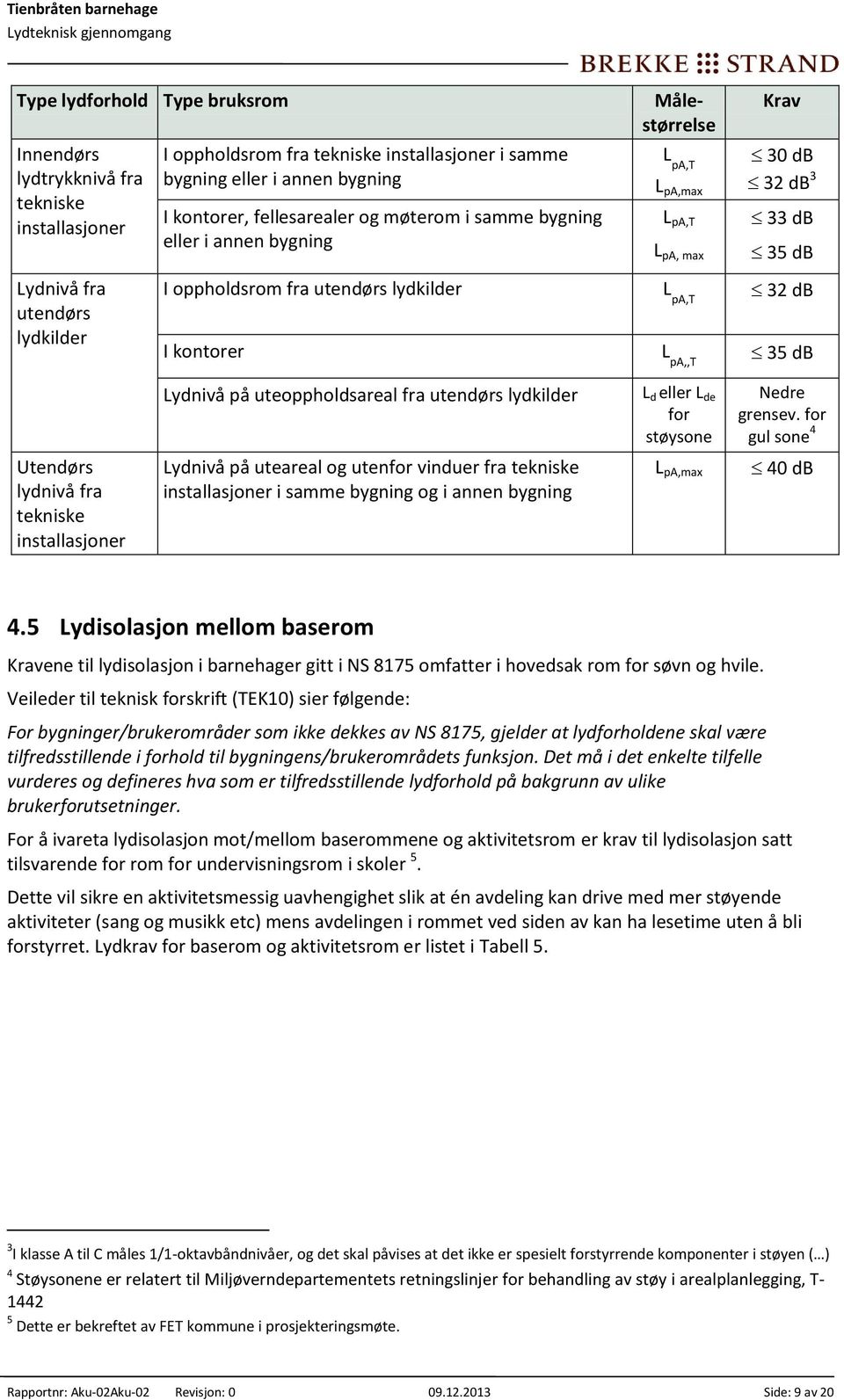 db I kontorer L pa,,t 35 db Utendørs lydnivå fra tekniske installasjoner Lydnivå på uteoppholdsareal fra utendørs lydkilder Lydnivå på uteareal og utenfor vinduer fra tekniske installasjoner i samme