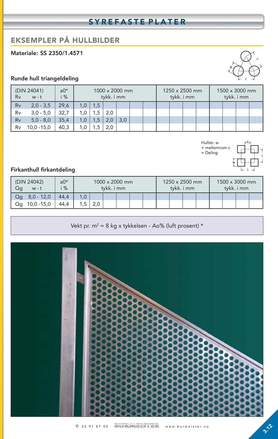 i mm tykk. i mm Rv - 3,5 29,6 Rv 3,0-5,0 32, 2,7 Rv 5,0-8,0 35,4 3,0 Rv 10,0-15,0 40,3 Hullstr.