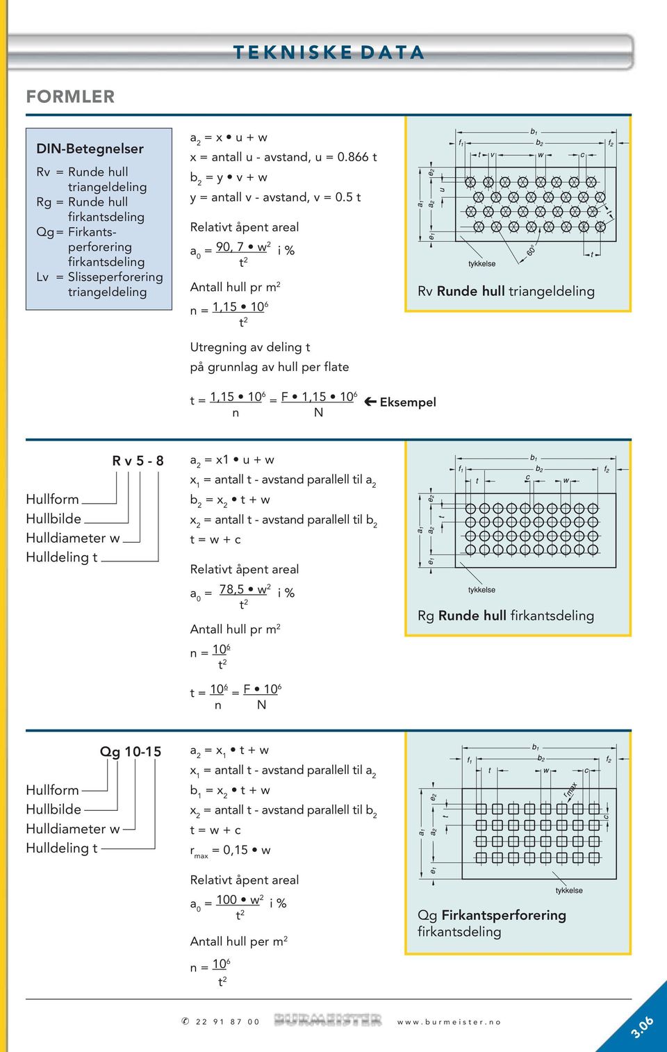 5 t Relativt åpent areal a 0 = 90, 7 w 2 i % t 2 Antall hull pr m 2 n = 1,15 6 10 t 2 Utregning av deling t på grunnlag av hull per flate Rv Runde hull triangeldeling t = 1,15 6 10 = F 1,15 10 n N, 6