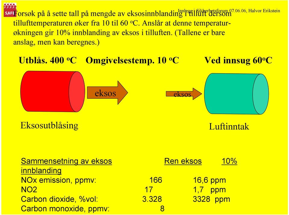 ) Utblås. 400 o C Omgivelsestemp.