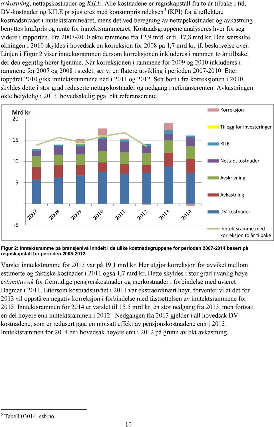 rente for inntektsrammeåret. Kostnadsgruppene analyseres hver for seg videre i rapporten. Fra 2007-2010 økte rammene fra 12,9 mrd kr til 17,8 mrd kr.