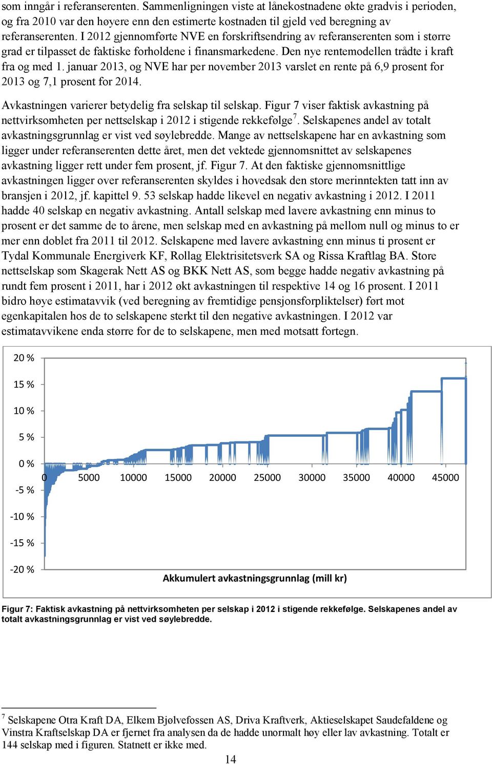 januar 2013, og NVE har per november 2013 varslet en rente på 6,9 prosent for 2013 og 7,1 prosent for 2014. Avkastningen varierer betydelig fra selskap til selskap.