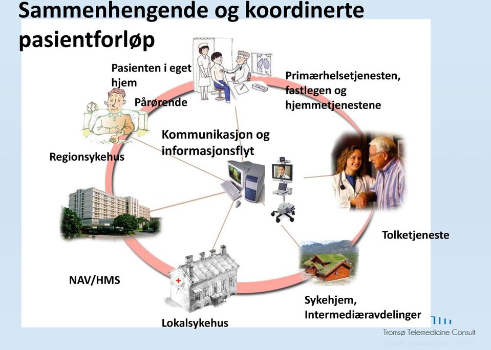 hjemmetjenestene Regionsykehus Kommunikasjon og