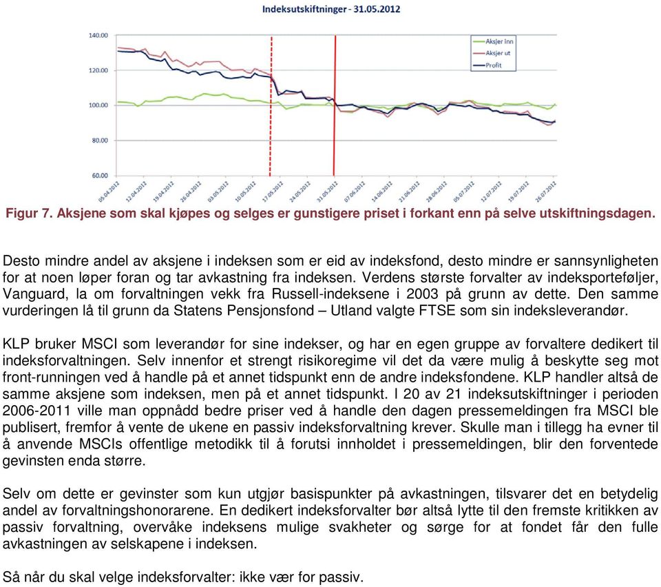 Verdens største forvalter av indeksporteføljer, Vanguard, la om forvaltningen vekk fra Russell-indeksene i 2003 på grunn av dette.