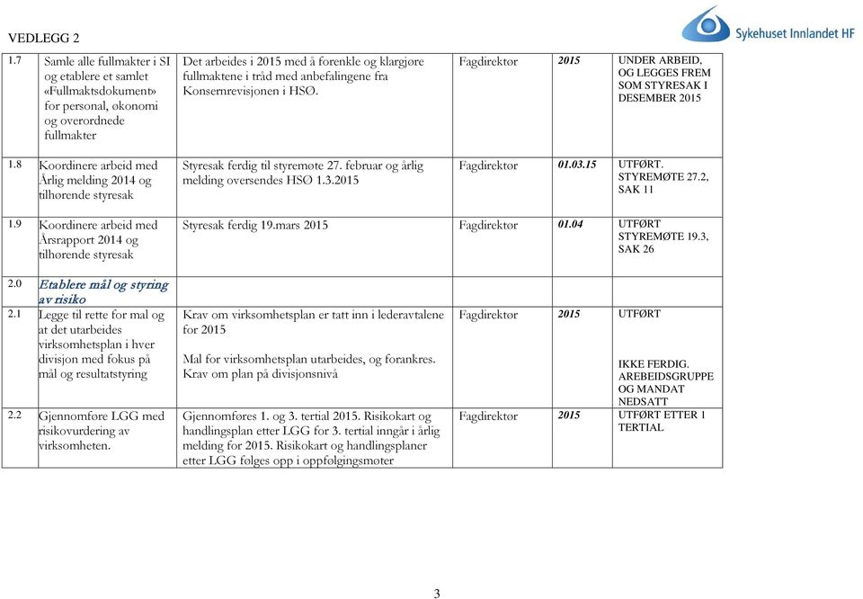 Styresak ferdig til styremøte 27. februar og årlig melding oversendes HSØ 1.3. Fagdirektør UNDER ARBEID, OG LEGGES FREM SOM STYRESAK I DESEMBER Fagdirektør 01.03.15 UTFØRT. STYREMØTE 27.2, SAK 11 1.