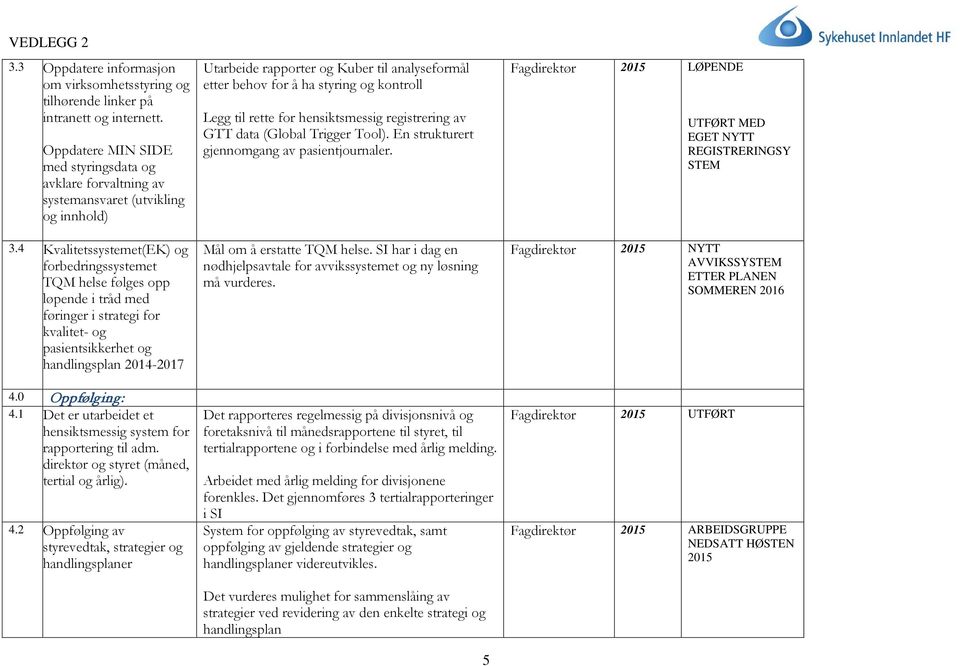 1 Det er utarbeidet et hensiktsmessig system for rapportering til adm. direktør og styret (måned, tertial og årlig). 4.